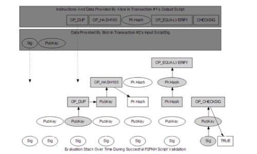 USDT能提到Tokenim钱包吗？全面解析与操作指南